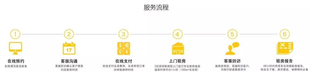 你還不知道為什么要驗房？